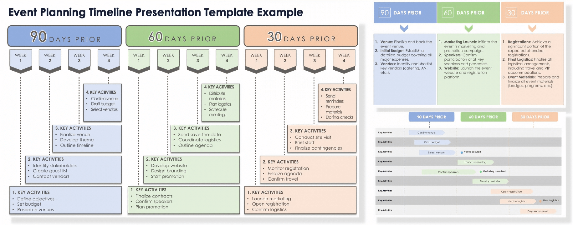 Event Timeline Planning Presentation Template Example