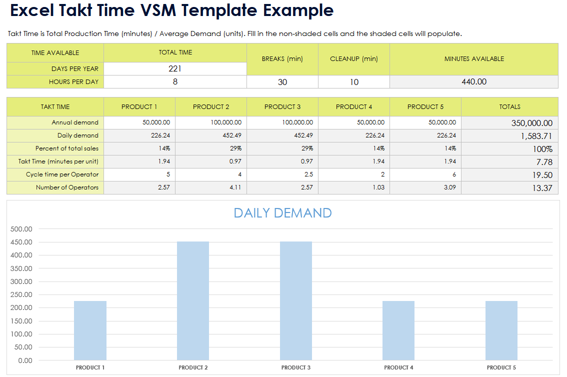 Excel Takt Time VSM Template Example