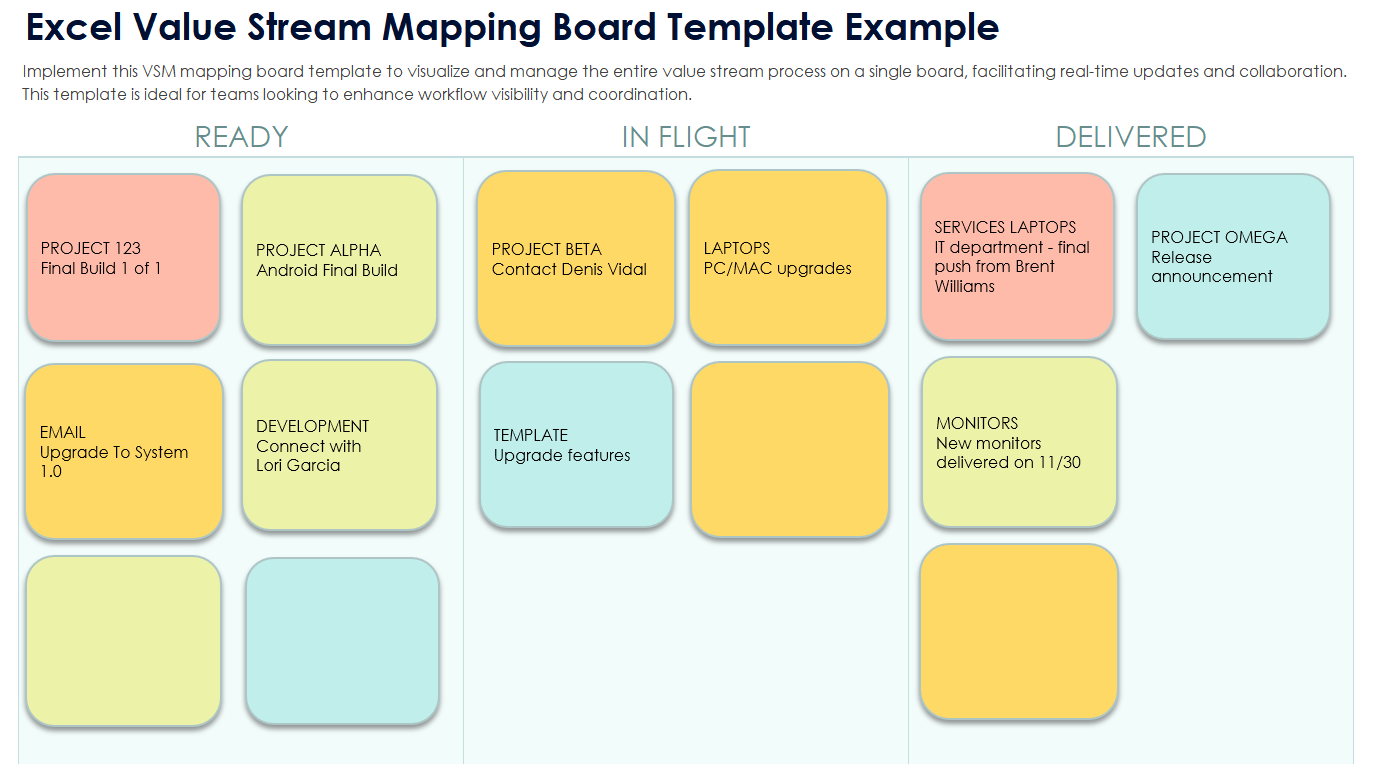 Excel Value Stream Mapping Board Template Example