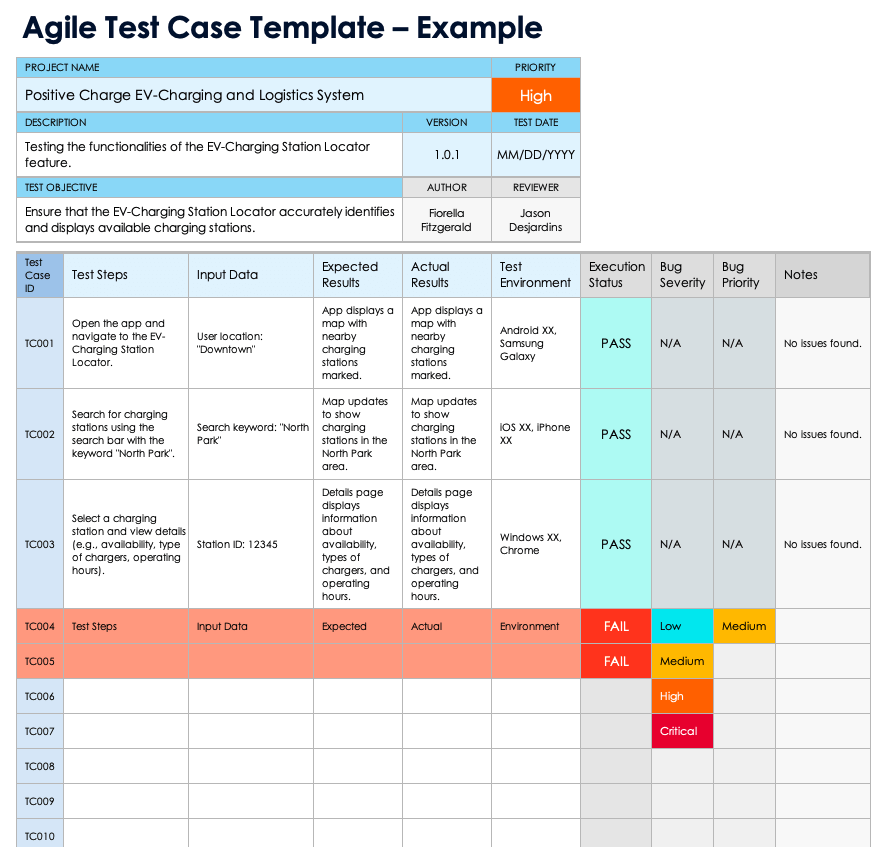 Agile Test Case Template