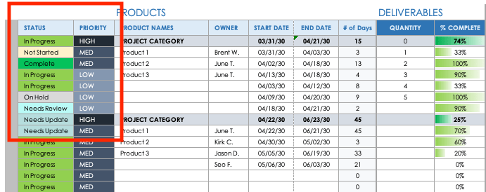 IC Production Schedule 04