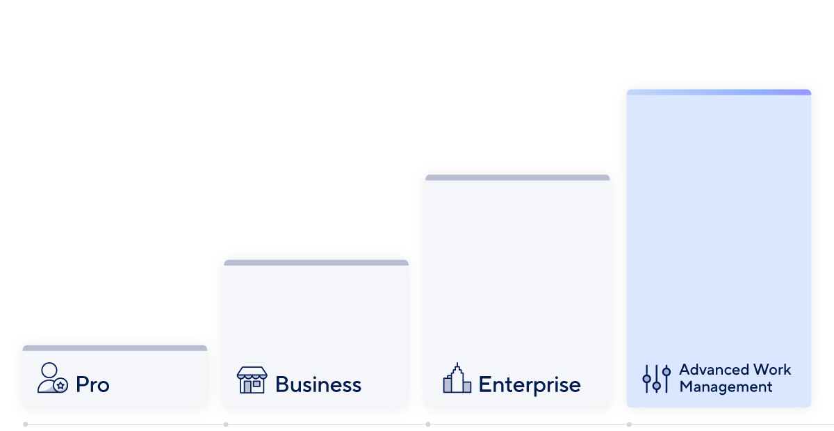 Smartsheet pricing structure