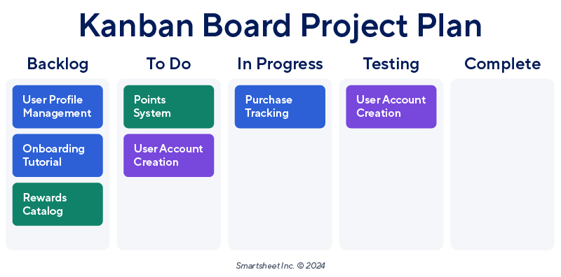 Kanban Board Project Plan Example