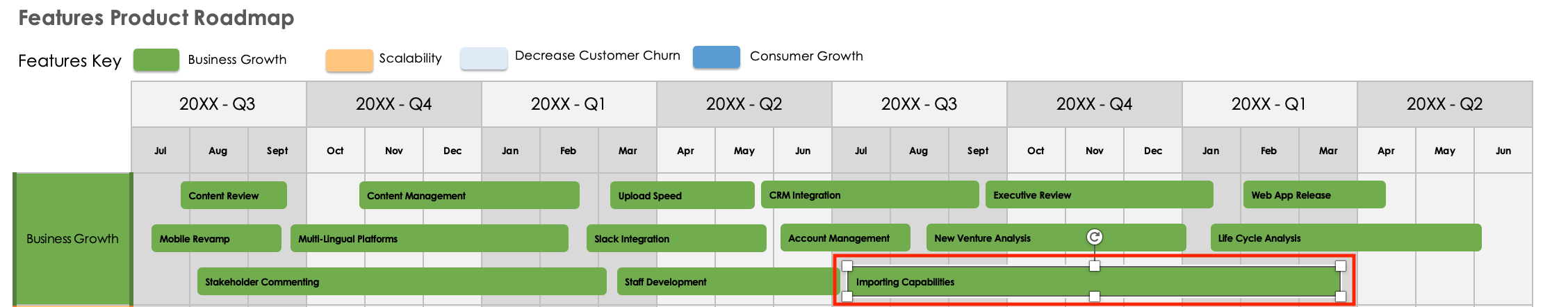 Product Features Timeline View update