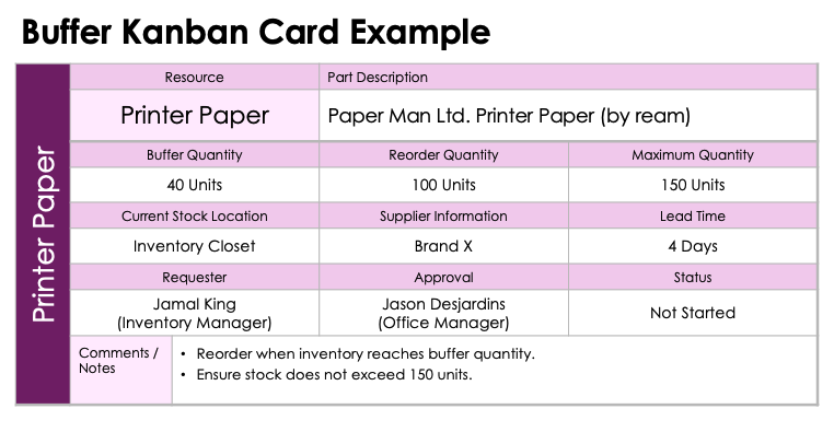 Buffer Kanban Card Example