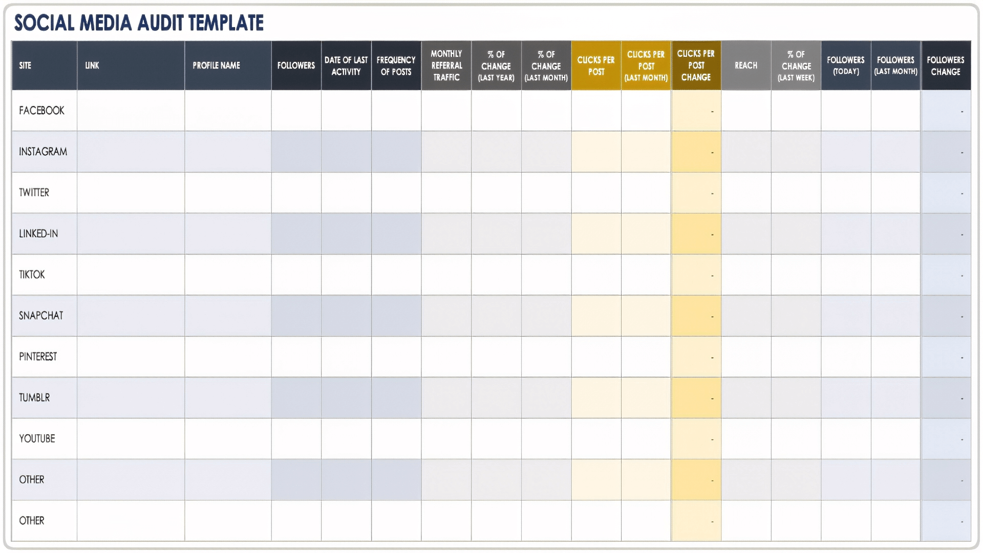 Social Media Audit