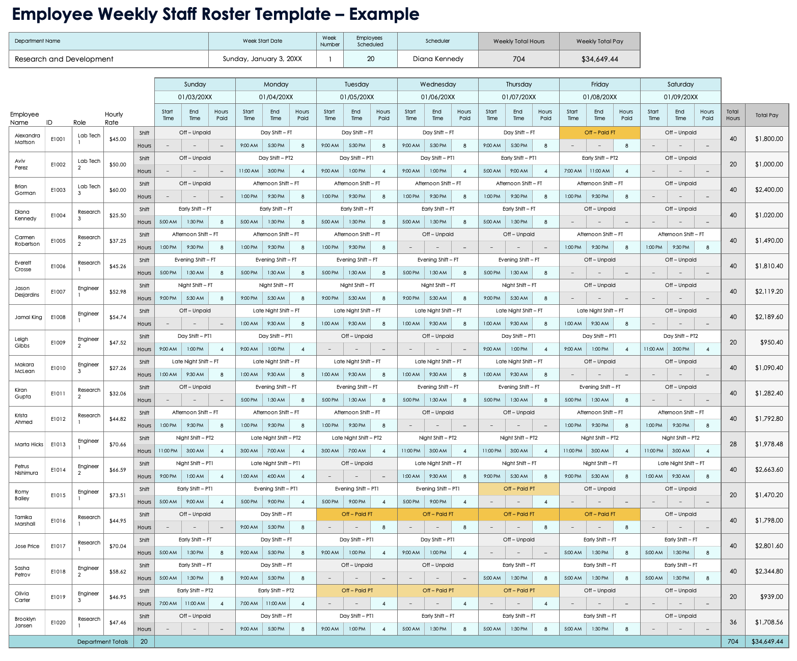 Employee Weekly Staff Roster Template Example