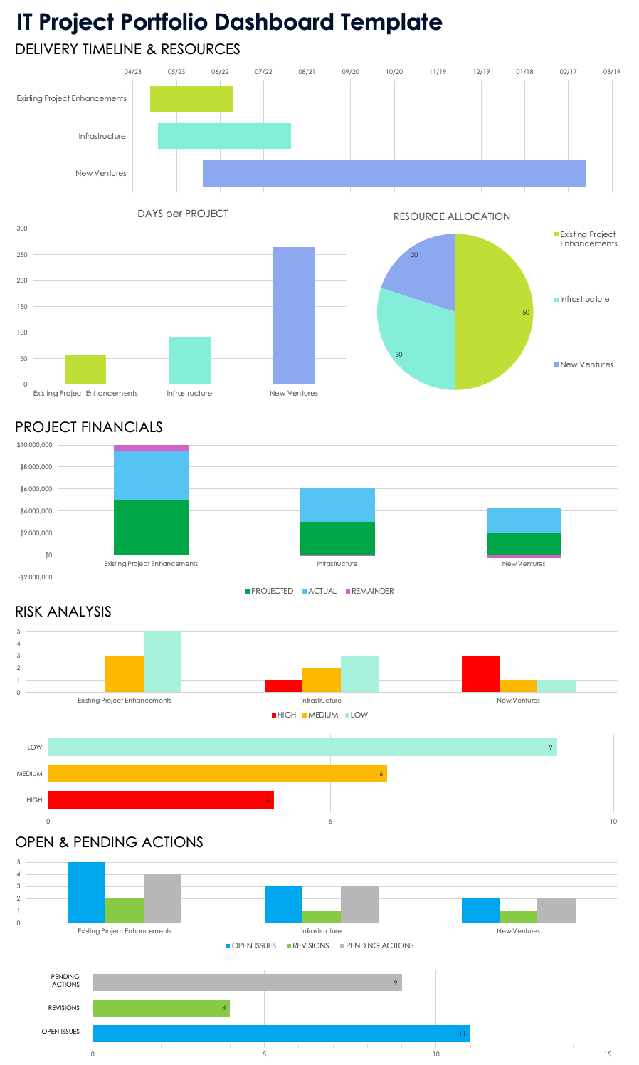 IT Project Portfolio Dashboard Template