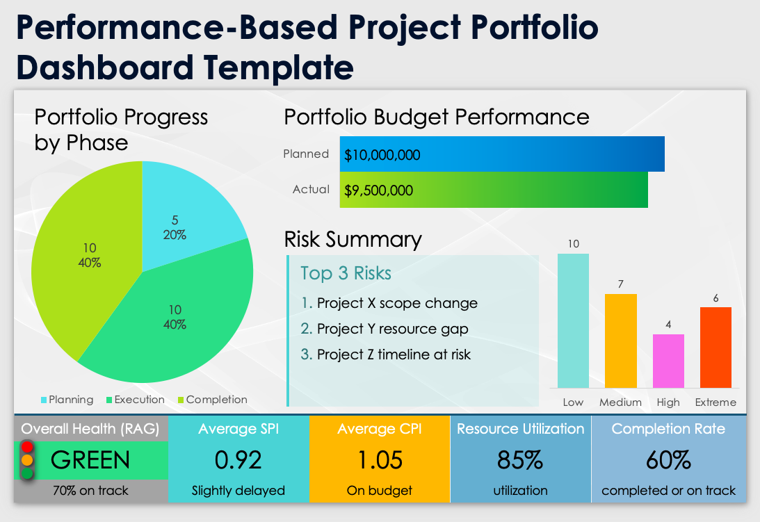 Performance Based Project Portfolio Dashboard Template