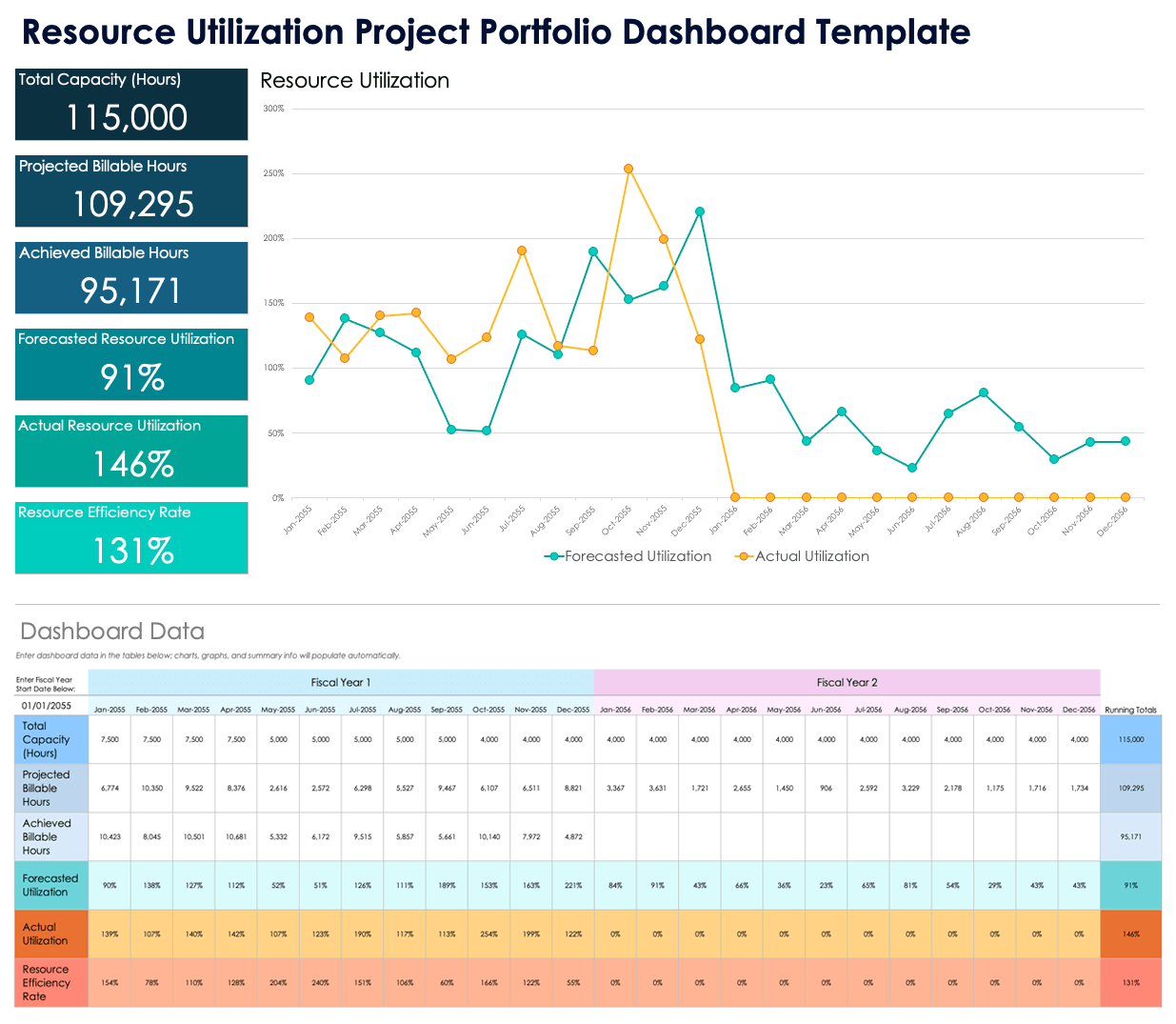 Resource Utilization Project Portfolio Dashboard Template