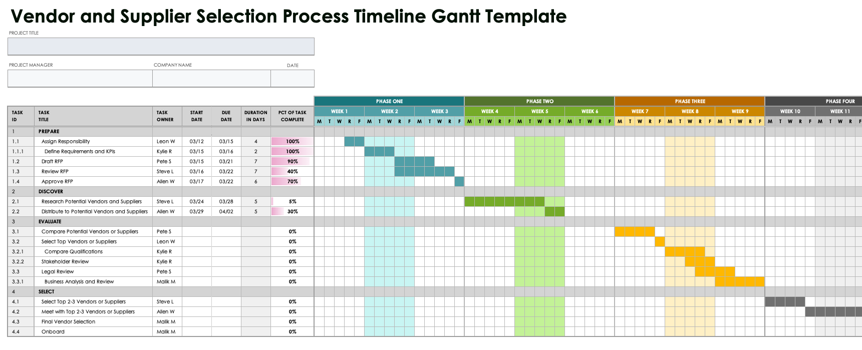 Vendor and Supplier Selection Process Timeline Gantt Template