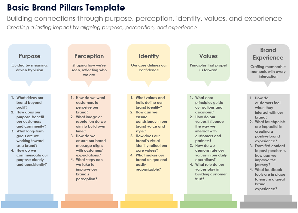 Basic Brand Pillars Template