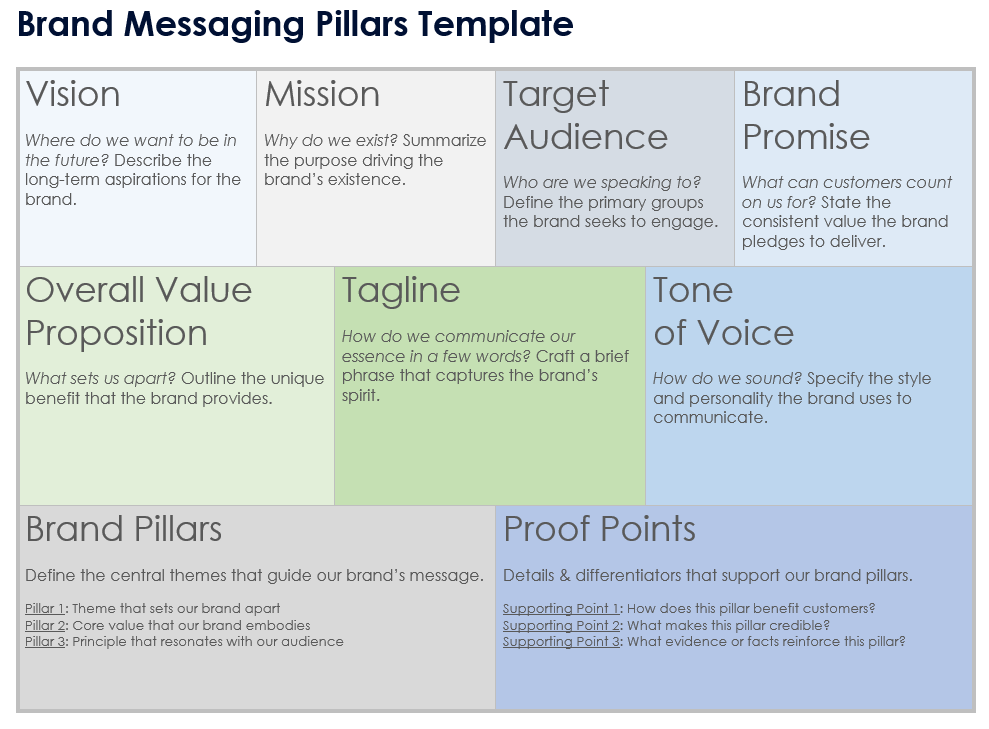 Brand Messaging Pillars Template