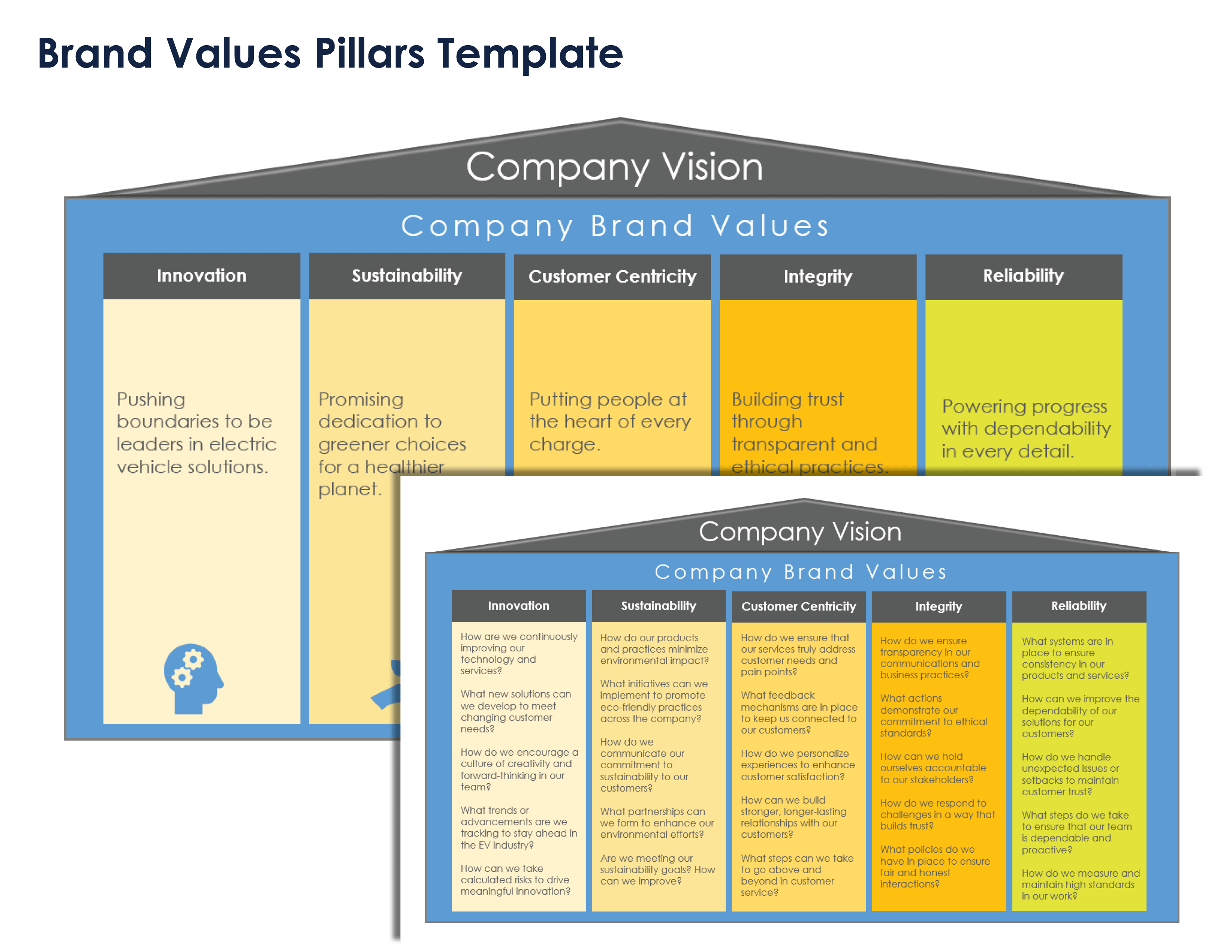 Brand Values Pillars Template