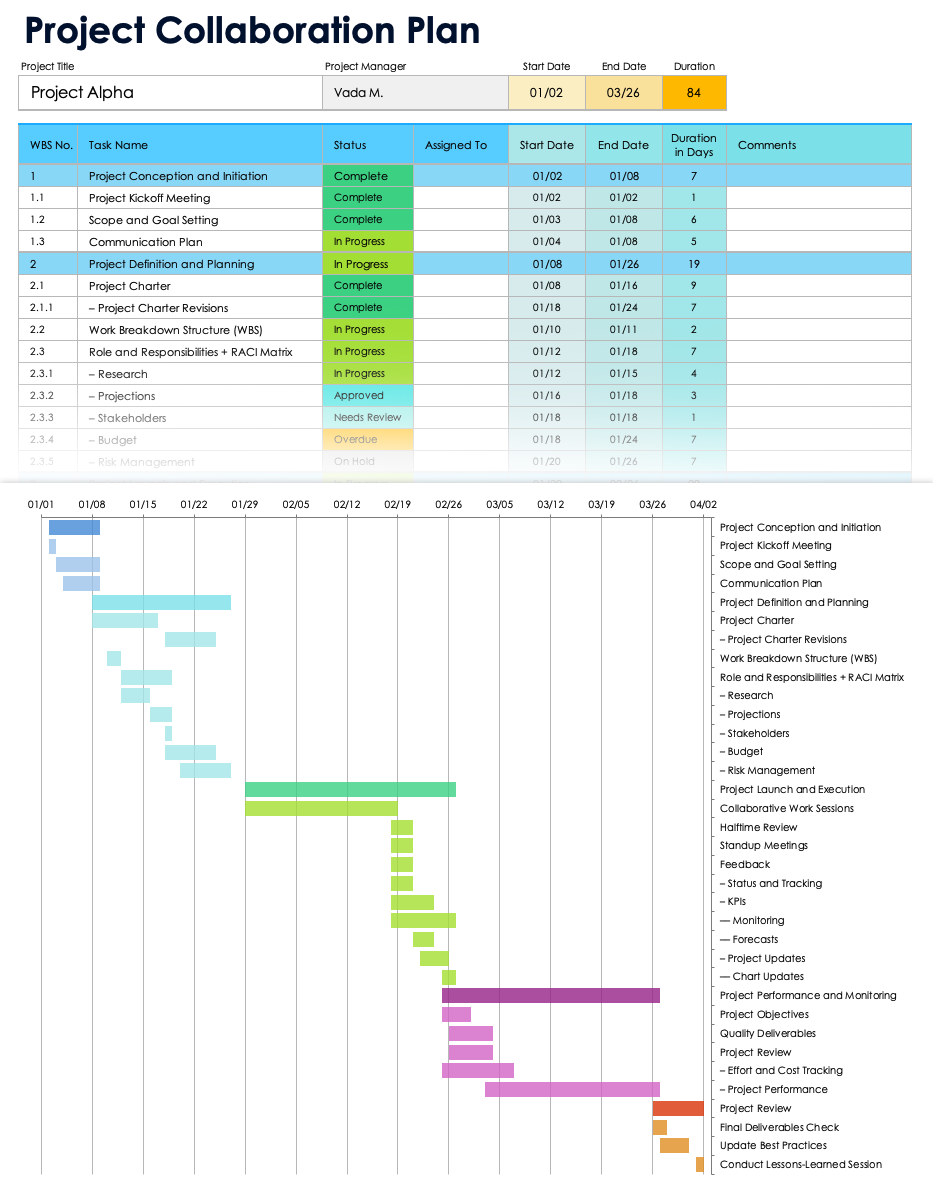 Project Collaboration Plan Template