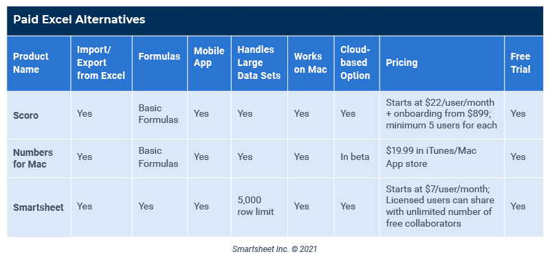 Paid Excel Alternatives Cost