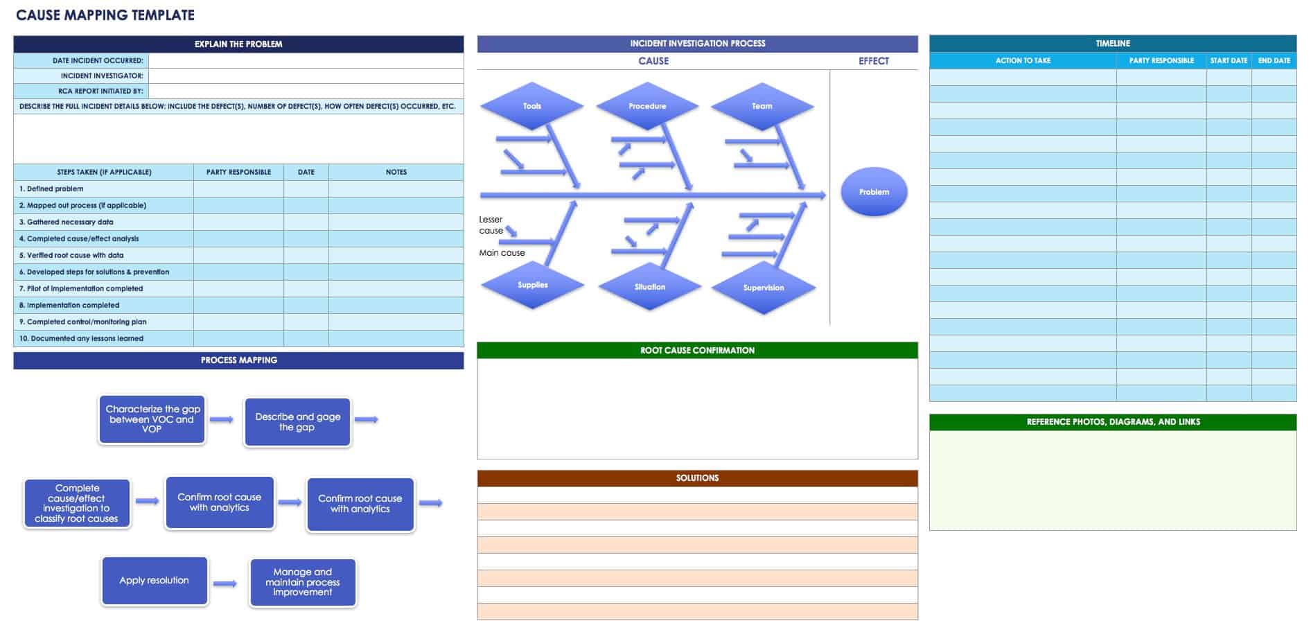 Cause Mapping Template