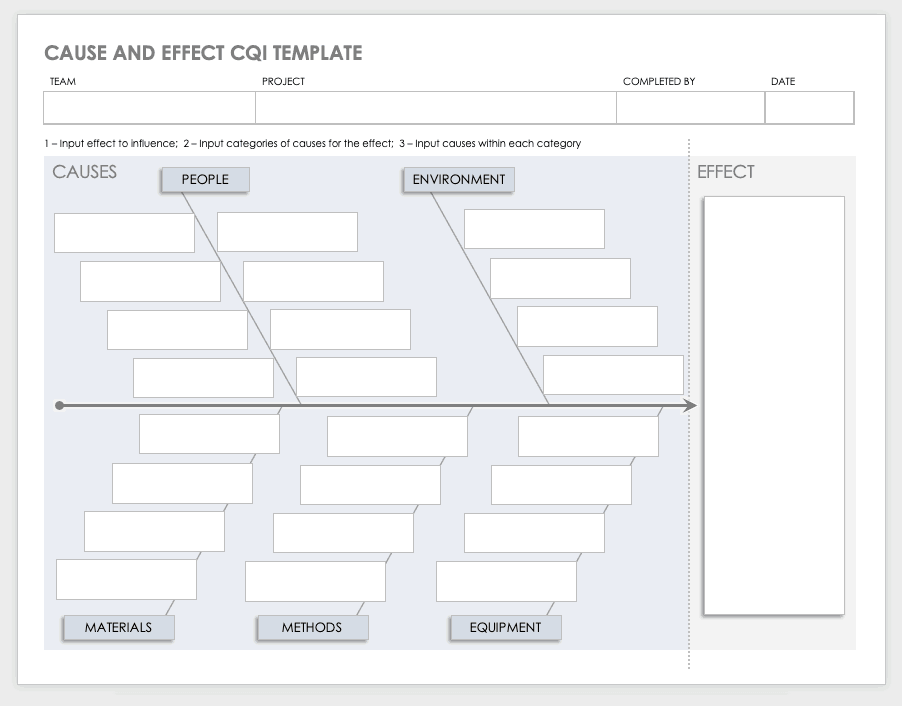 Cause and Effect CQI Template