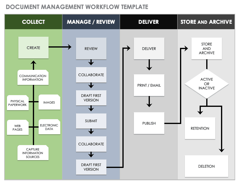 Document Management Workflow Template