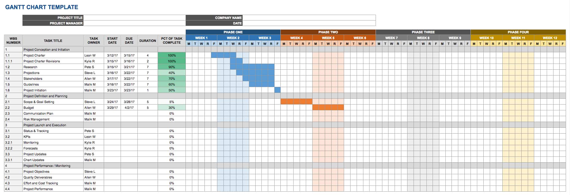 Gantt Chart Template