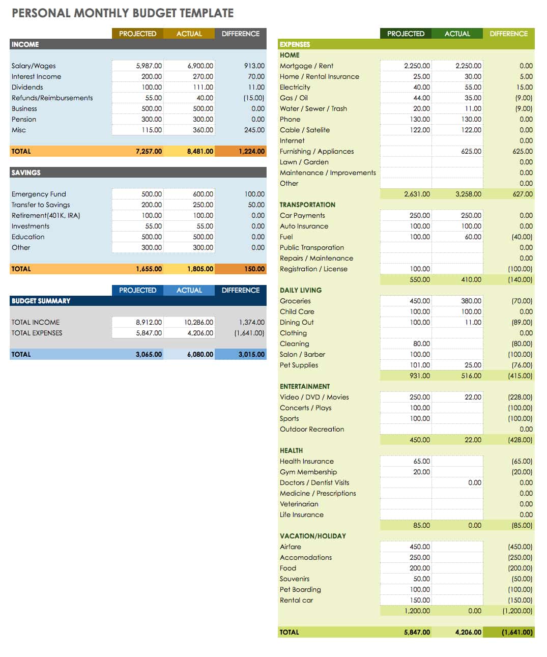 Google Spreadsheet Personal Monthly Budget Template