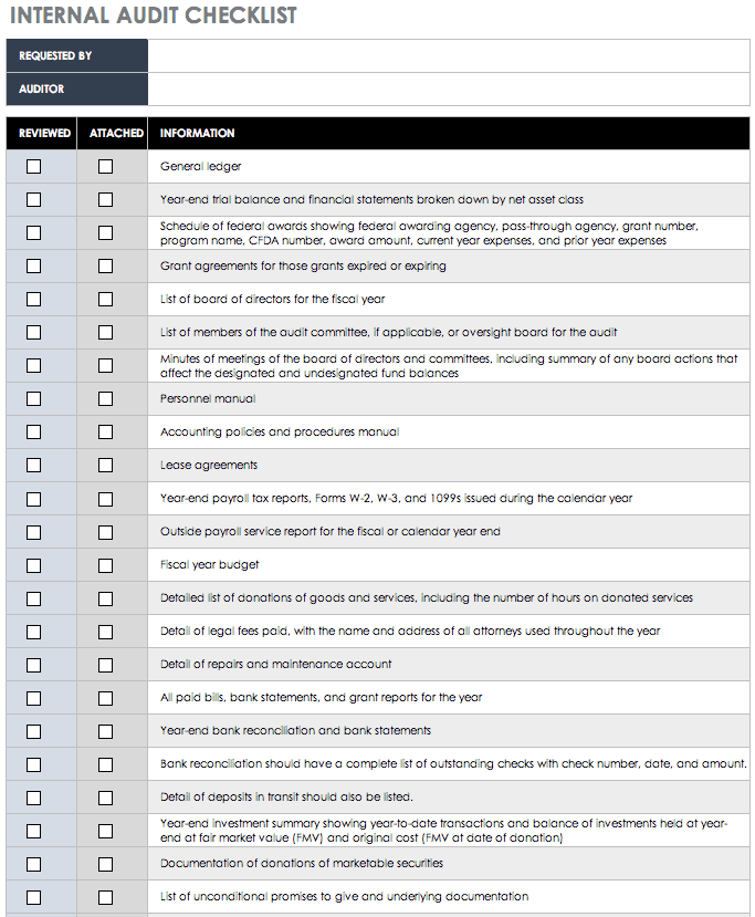 Internal Audit Checklist Template