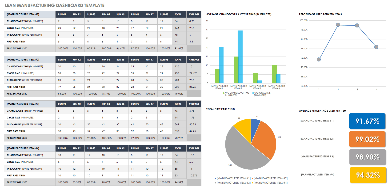 Lean Manufacturing Dashboard Template