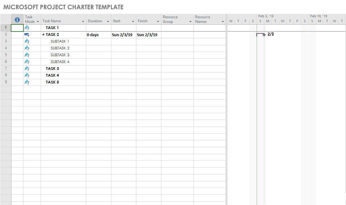 Microsoft Project Budget Template