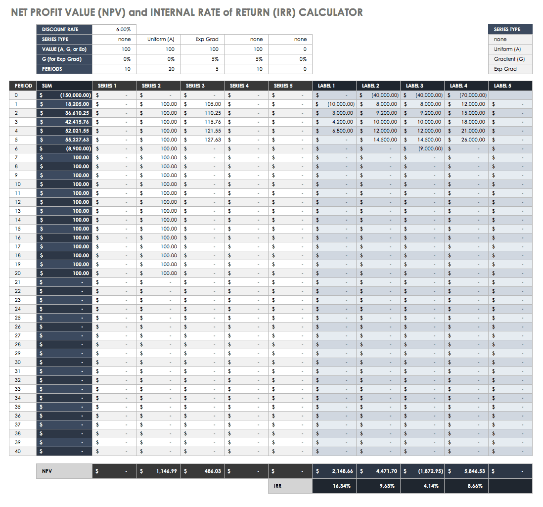 Net Profit Value and Internal Rate of Return IRR Calculator Template