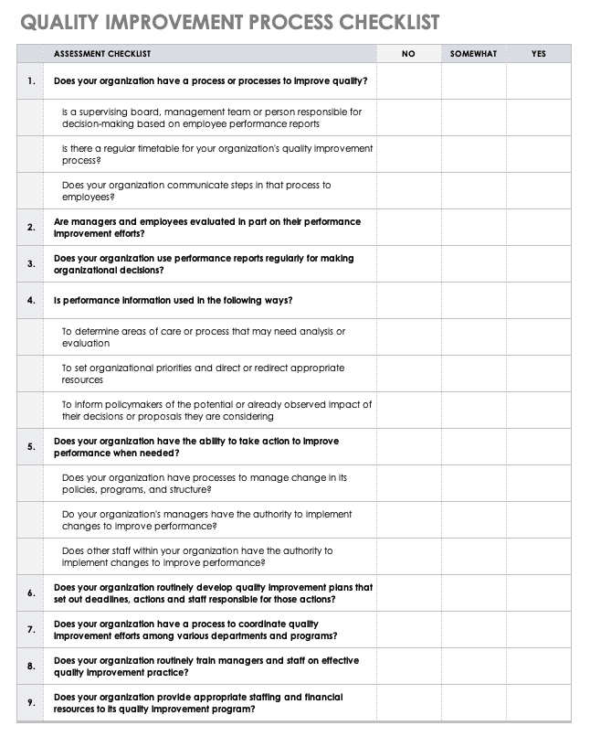 Quality Improvement Process Checklist