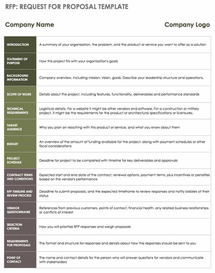 Request for Proposal Template