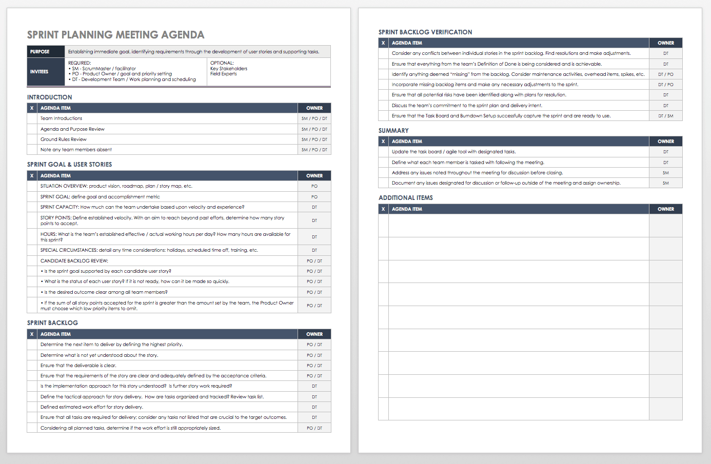 Sprint Planning Meeting Agenda Template