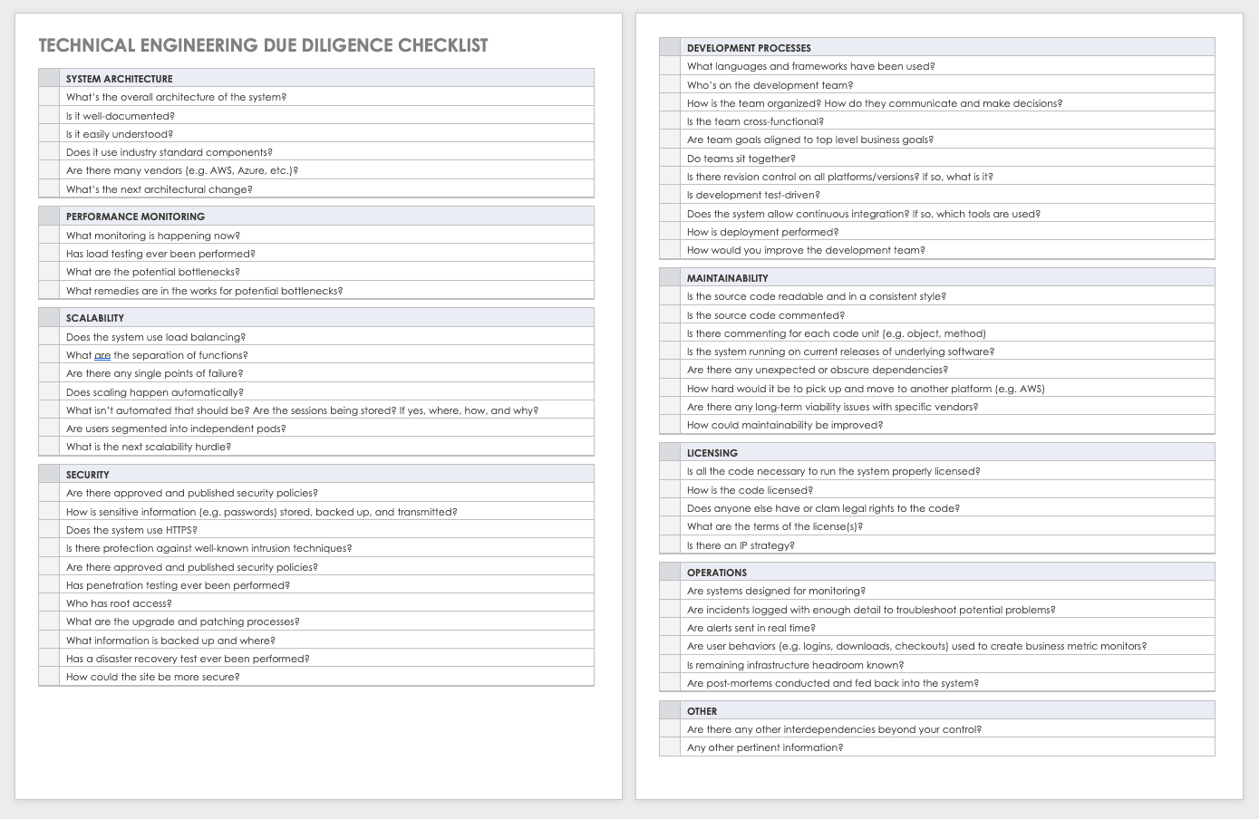 Technical Engineering Due Diligence Checklist 