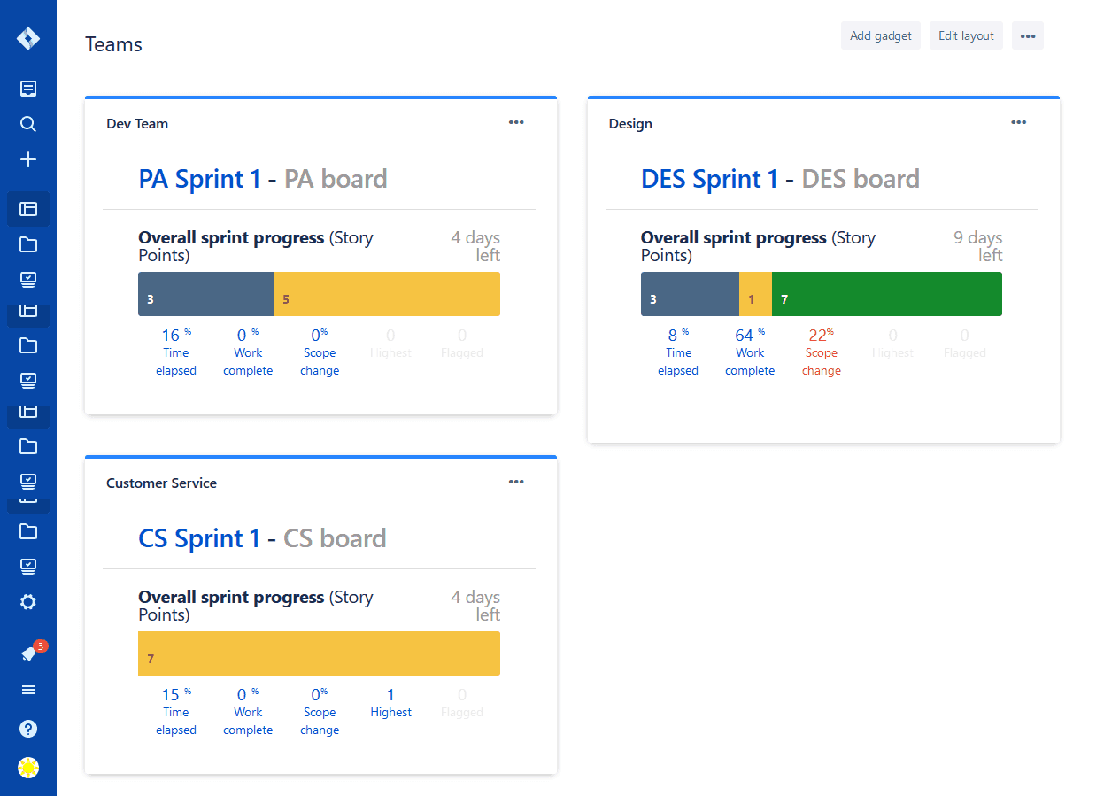 Jira Dashboard Teams Health