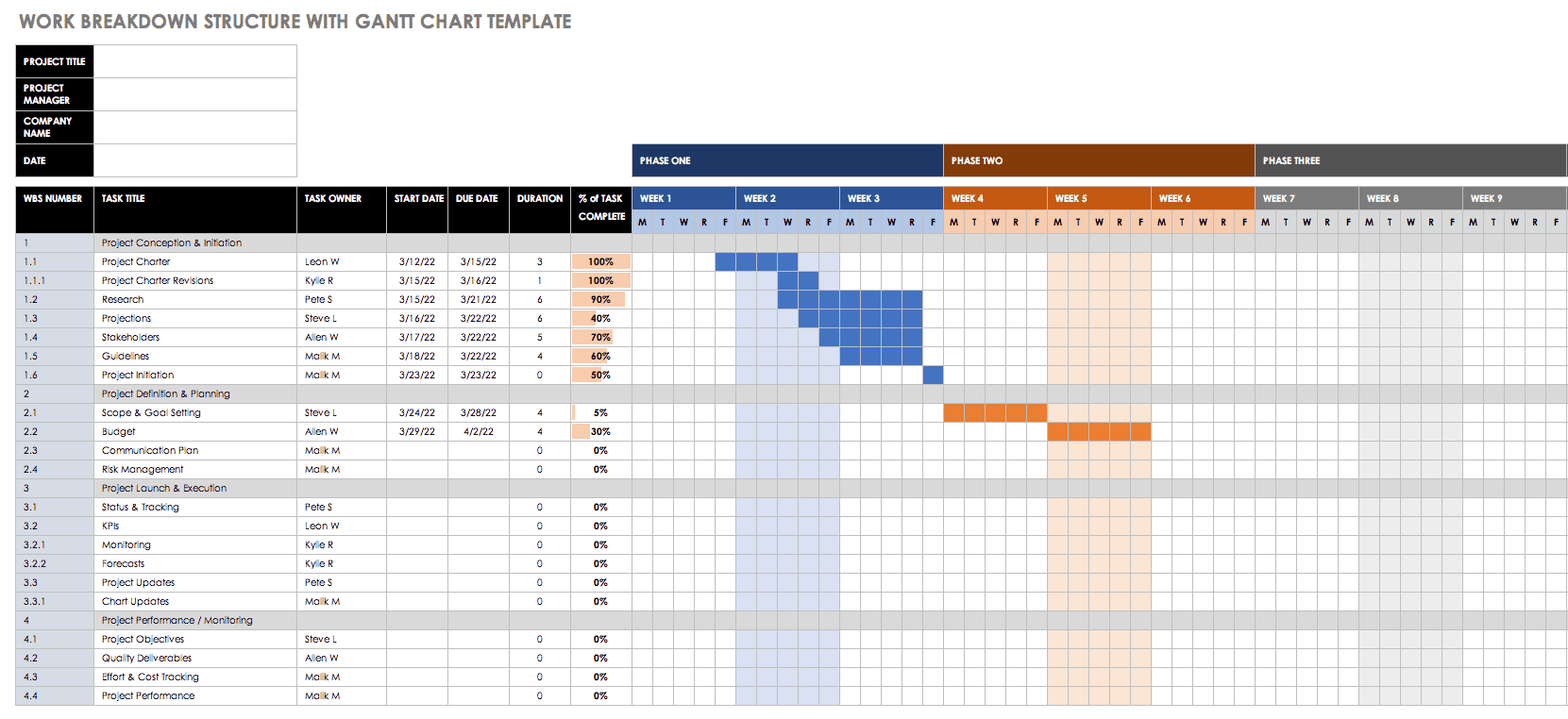 WBS With Gantt Chart Template