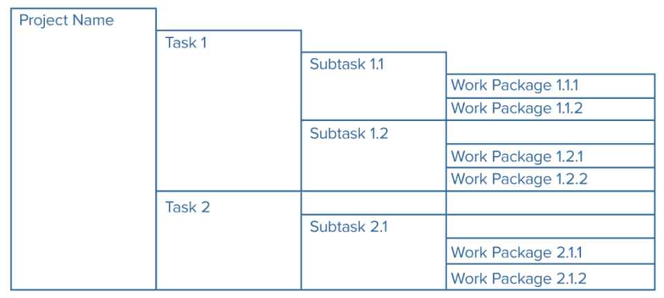 IC work breakdown-c