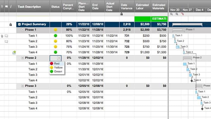 Project with Schedule Budget Variance