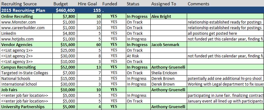 Staffing Plan