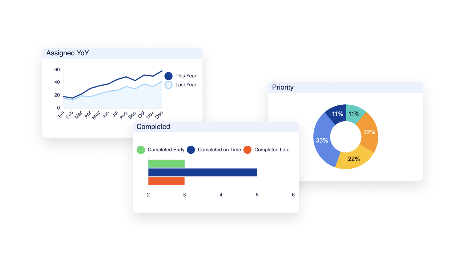 Readability in design