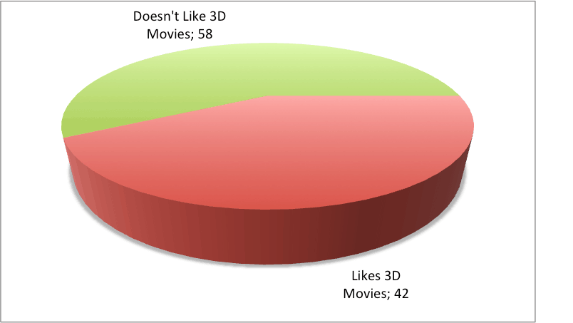 excel pie charts 3d examples and samples