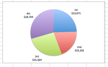 excel pie charts add data labels options chosen final examples and samples