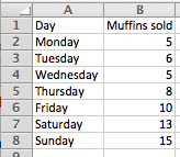 line charts excel single line data entered