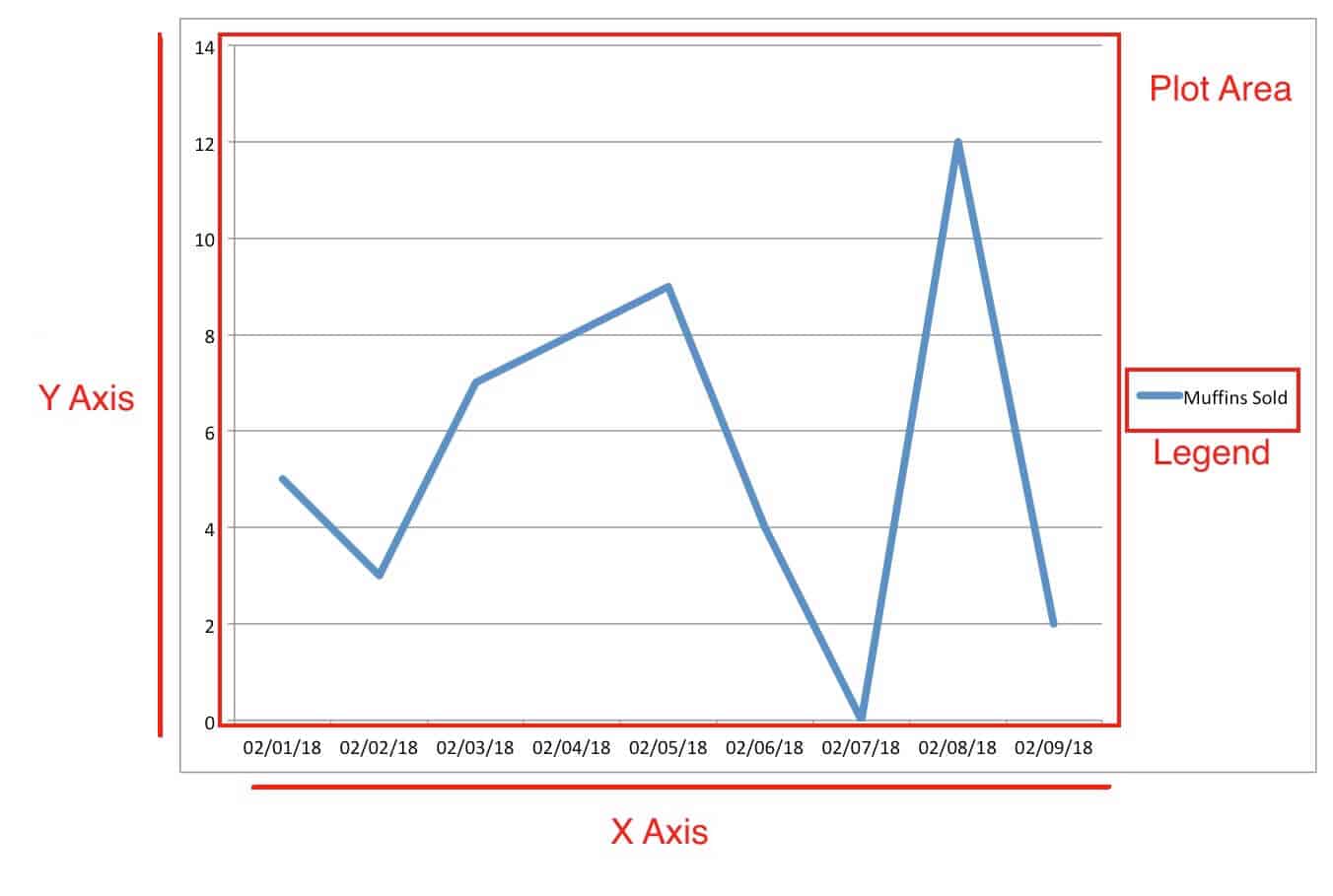 parts of a line chart excel