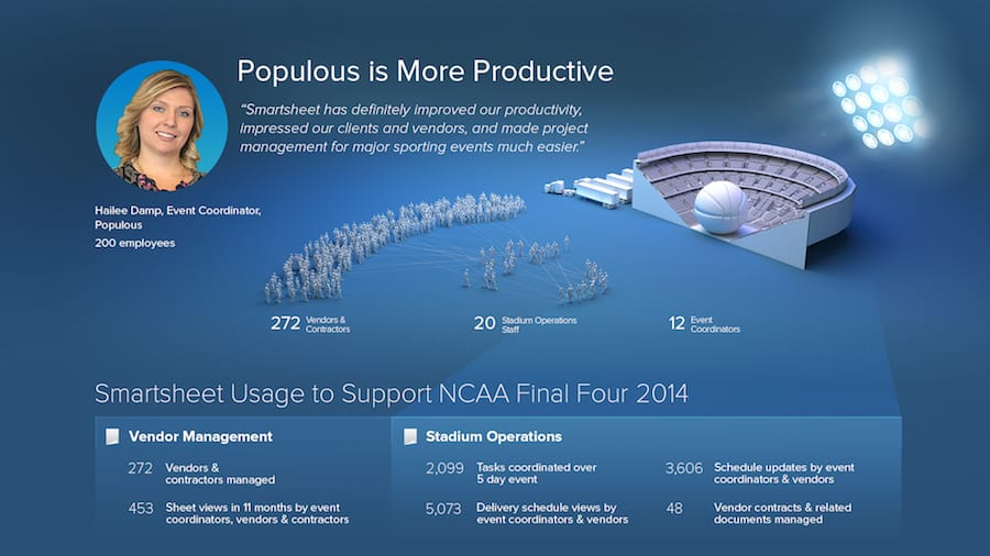 Populous case study Smartsheet