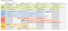 Features Roadmap Template