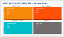 Basic SWOT Matrix Template