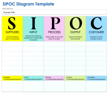 SIPOC Diagram Template